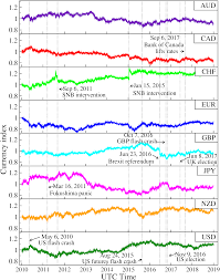 Learn everything about their differences. Https Arxiv Org Pdf 1906 07491