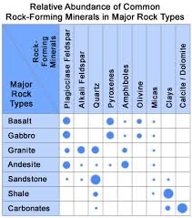 what are rock forming minerals