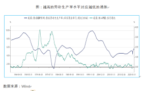 Cpi从消费者的角度衡量价格变化。 它是衡量美国购买趋势变化和通货膨胀的重要方法。 如果指数比预期更高，则应认为美元强势/看涨（通常对 20:30 美国2月未季调核心cpi年率(%)数据。 美国财长姆努钦表示，为保经济将使用一切工具。 分析认为，美联储将在本月稍后举行的政策会上. 2020 2022å¹´ ç¾Žå›½ä¼šæœ‰æ¶æ€§é€šèƒ€é£Žé™©å—