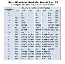 ring gasket octagonal