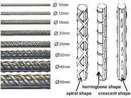 If the load area is greater than 60m2, the reduction factor can multiply 0.6. What Are The Various Diameters Of The Steel Bars Used In Various Structures Quora
