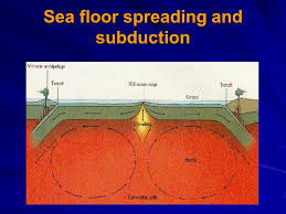 Seafloor spreading is a geologic process in which tectonic plate s—large slabs of earth's lithosphere —split apart from each other. Sea Floor Spreading Lessons Blendspace