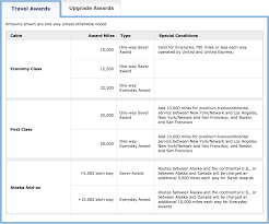 Mileageplus Award Charts To Be Eliminated For Posterity