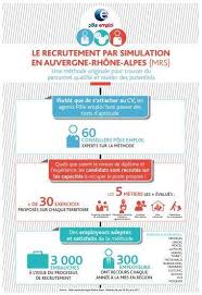 Nombreux modèles modernes et originaux ( couleurs, tailles, polices). Pole Emploi Territoire Beaujolais Lesaviezvous Mrs Kesako La Methode De Recrutement Par Simulation Permet De Recruter Autrement Sans Cv Et Sans Discrimination Elle Se Base Sur Les Habilites
