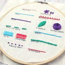 Embroidery Stitches Guide Cutesy Crafts