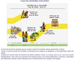 Tema 3 La Historia De La Salvacion Reliquinones Bible Lessons Quick View Bible Bible History