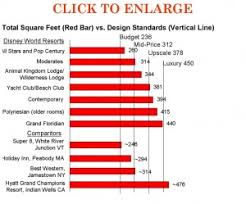 How Many Square Feet In A Square Foot