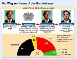 Die vertrauensfrage im deutschen bundestag wäre ratsam, um die handlungsfähigkeit der regierung von frau merkel zu prüfen. Bilderstrecke Zu Vertrauensfrage Kanzler Ohne Selbstvertrauen Bild 7 Von 7 Faz