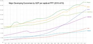 economy of china wikipedia