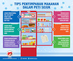 Bahagian keselamatan & kesihatan pekerjaan. Bahagian Keselamatan Dan Kualiti Makanan On Twitter Tips Penyimpanan Makanan Dalam Peti Sejuk