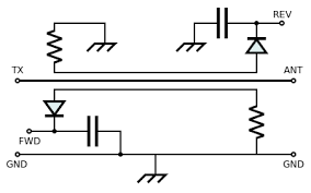 Swr untuk hf tidak bisa dipakai mengukur vhf / 2 meter , juga sebaliknya. Swr Meter Wikipedia