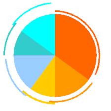 How To Make A Donut Pie Combination Chart Peltier Tech Blog