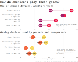 Pin On Data Visualized