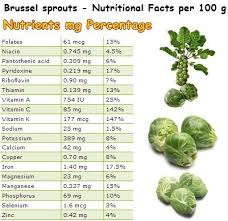 Brussels sprouts are high in fiber, vitamins, minerals and antioxidants, making them a nutritious addition to your diet. Properties And Benefits Of Brussels Sprouts Natureword