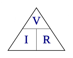 Voltage Current Resistance And Ohm S Law Ohms Law Ohms Paper Circuits