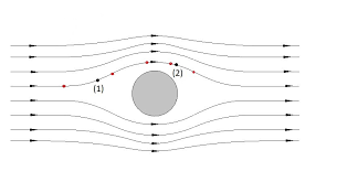 Bernoulli's equation in fluid mechanics. Bernoulli Equation S B A Invent