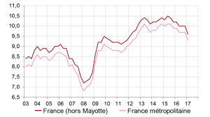 The agency employs 45,000 civil servants. Le Chomage En France L Express L Expansion