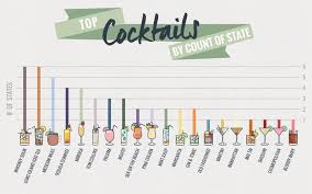 The Most Popular Drinks By State Popular Cocktails Most Popular Cocktails Cocktails