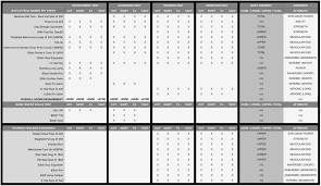 Air Force Fitness Chart Male 40 49 All Photos Fitness