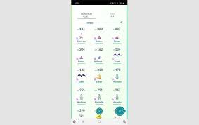 Please obey all local restrictions on travel and gatherings when raiding. Pokemon Go Crypto Liste Aller Erlosbaren Pokemon