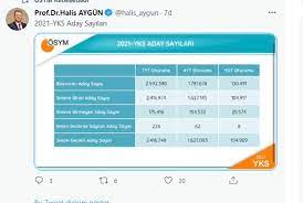 Net başvuru sayısı kaç oldu? Zxp2dpfkwkon5m