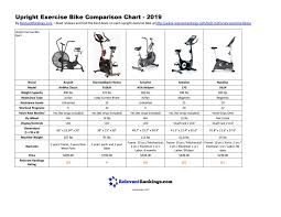 Upright Exercise Bike Comparison Chart 2019 By Relevant