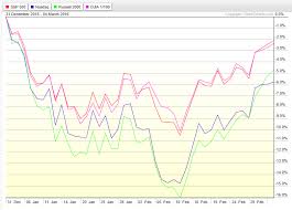 2016 stock market update key chart insights and indicators