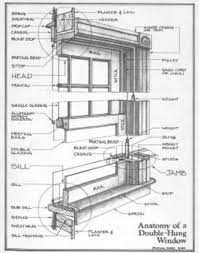 Diy Projects: Casement Windows Repair Tips - Dengarden