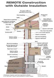 High Performance Wall Building Materials Mansard Roof