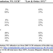 Special victims unit aired while the previous showrunner, warren leight returned to oversee the season. Pdf Does Special Mean Young White And Female Deconstructing The Meaning Of Special In Law Order Special Victims Unit