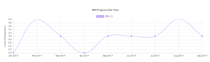 Fixing Line Chart Decimals In Chart Js