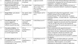Contractul individual de muncă poate fi suspendat, prin acordul părţilor, în cazul concediilor fără plată pentru studii sau pentru interese personale. PÄƒstreazÄƒ È›i AngajaÈ›ii Maine Vei Avea Nevoie De Ei Bihor Just