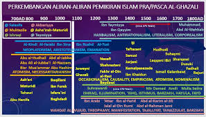 Savesave aliran pemikiran moral mk for later. Islamic Strategic Studies Institute Issi Posts Facebook