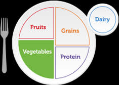 Tricks to help you get your daily quotient. Quizzes Myplate