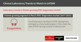 Weekly news magazine (the aliens. Latin America Ivd Market Future Lab Trends Clearstate
