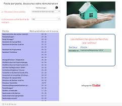 Modã¨les de lettres pour demande indemnite salariale avec conseils. Reponse A Une Offre D Emploi Avec Pretention Salariale