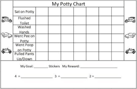 Childrens Reward Charts Online Charts Collection