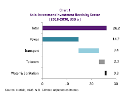 china cannot finance the belt and road alone bruegel