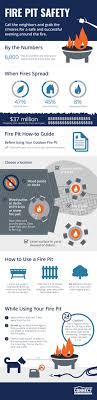 Check spelling or type a new query. Fire Pit Safety Tips Connect Home Insurance