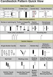 Forex Trading Tricks Pinterest 1000pipbuilder Forex Trading Technical Trading Candlestick Patterns