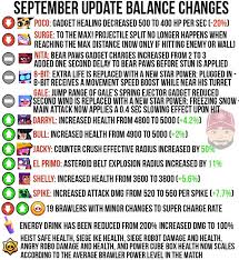 We apologize for the bad experience that you might have had with this update. Balances Changes For Season 3 Sorry If This Has Been Posted Before Fandom