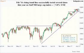 Ytd Spy Outflows Distort Picture Include Voo And Ivv