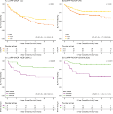 oncotarget high cxcr4 expression impairs rituximab