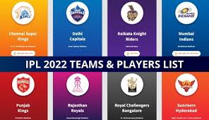 Ipl 2022 Players List Iplt20 Com New Teams Squad