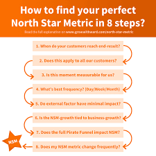 In fact, it is the eventual outcome of the strategies of the mission statement, which corresponds to the future achievements the business wants to be associated with. What Is Your North Star Metric 8 Steps To Find Your Nsm Immediately