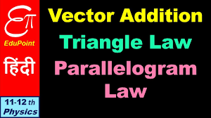 Vector Addition And Resultant Vector Basics In Hindi Youtube
