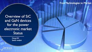 You write sic in brackets after a word or expression when you want to indicate to the. Webcast Sic And Gan Devices For The Power Electronics Market Yole Youtube