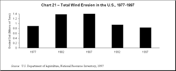 soil erosion environmental quality 2000 michigan and