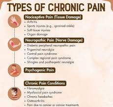 Image result for Pain Disorder