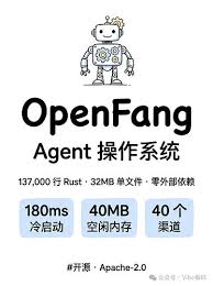 OpenFang 横空出世：Rust 打造的Agent OS，重构AI 自主化新范式 ...